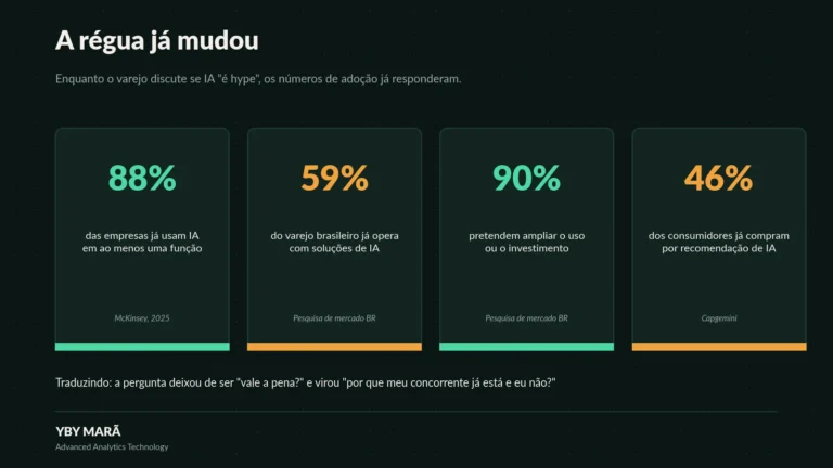 números IA no varejo