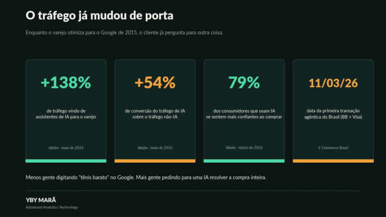Agentic commerce – Agentes de IA que compram por você