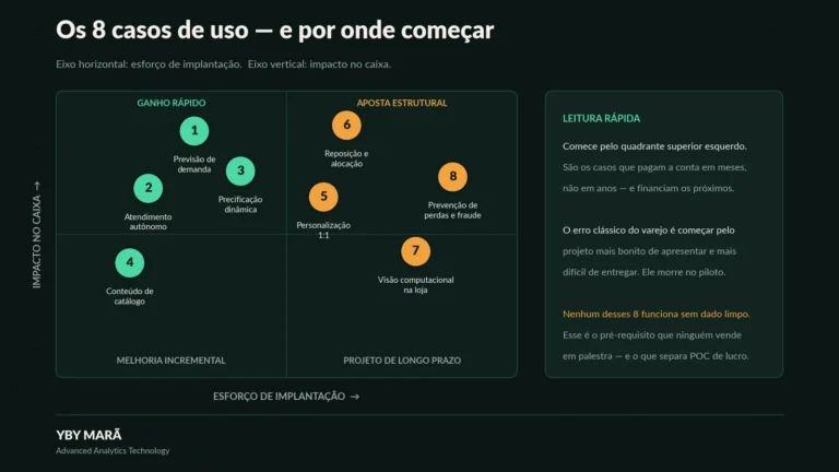 matriz uso de IA no varejo