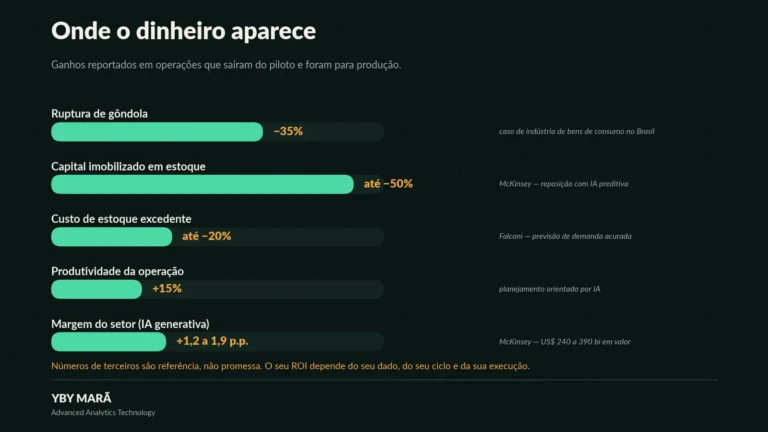 roi IA no varejo