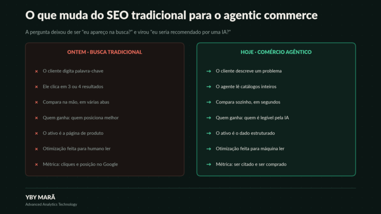 Agentic commerce – Agentes de IA que compram por você