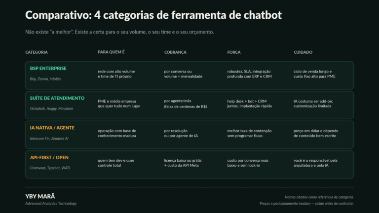Chatbot de IA no atendimento - Como aumentar conversão?