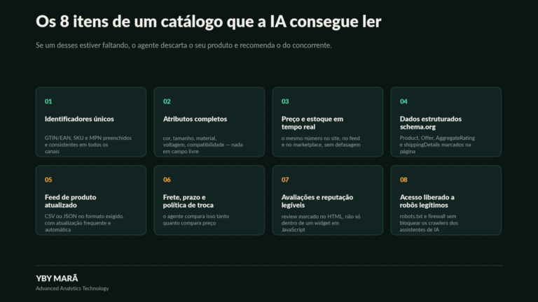 Agentic commerce – Agentes de IA que compram por você