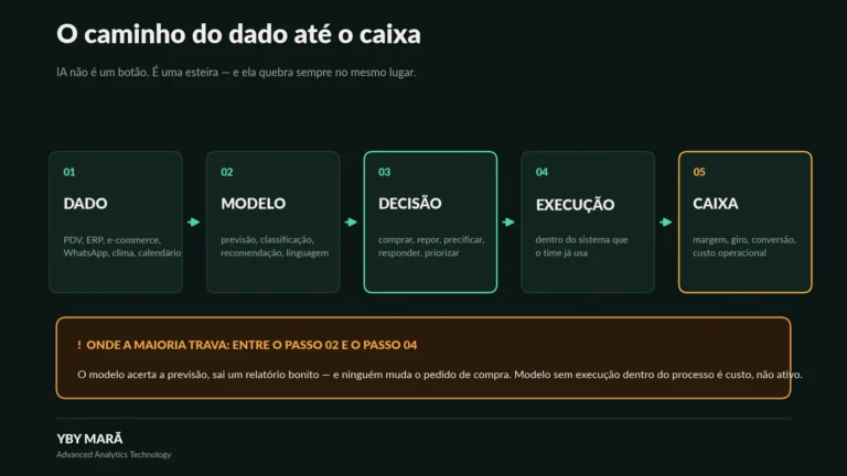 pipeline dado ao caixa