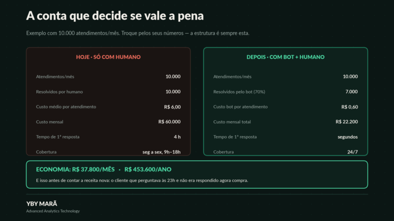06 CON1