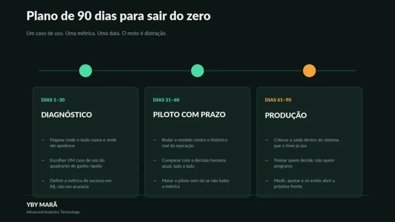 06 plano 90 dias