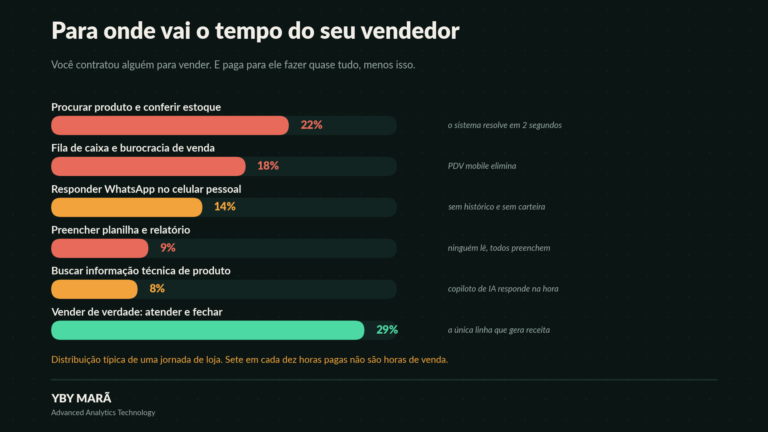 As 8 tecnologias que estão revolucionando as Vendas