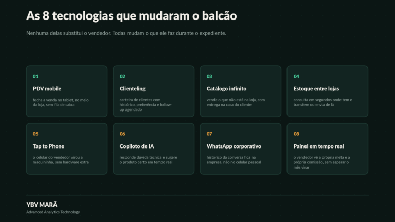 As 8 tecnologias que estão revolucionando as Vendas