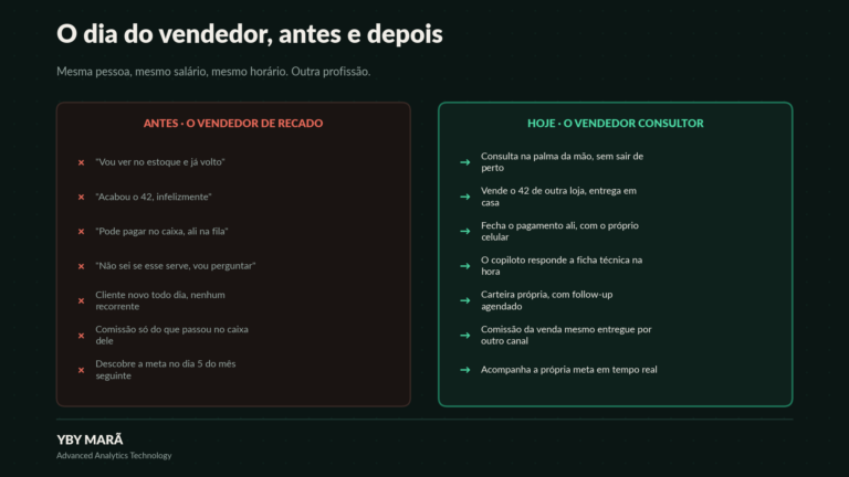 As 8 tecnologias que estão revolucionando as Vendas