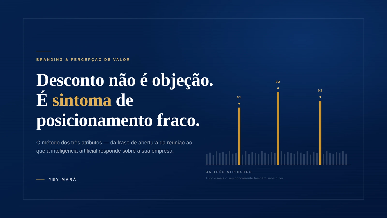 Guerra de preços - O Sintoma que Revela uma Marca Inexistente