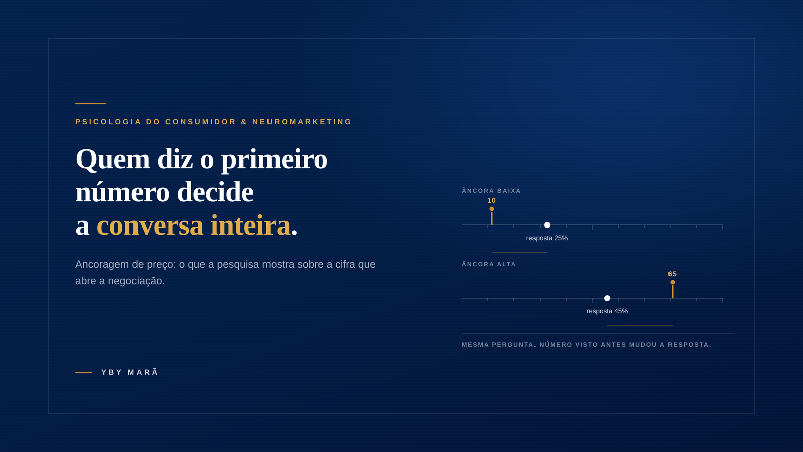 Ancoragem de Preço