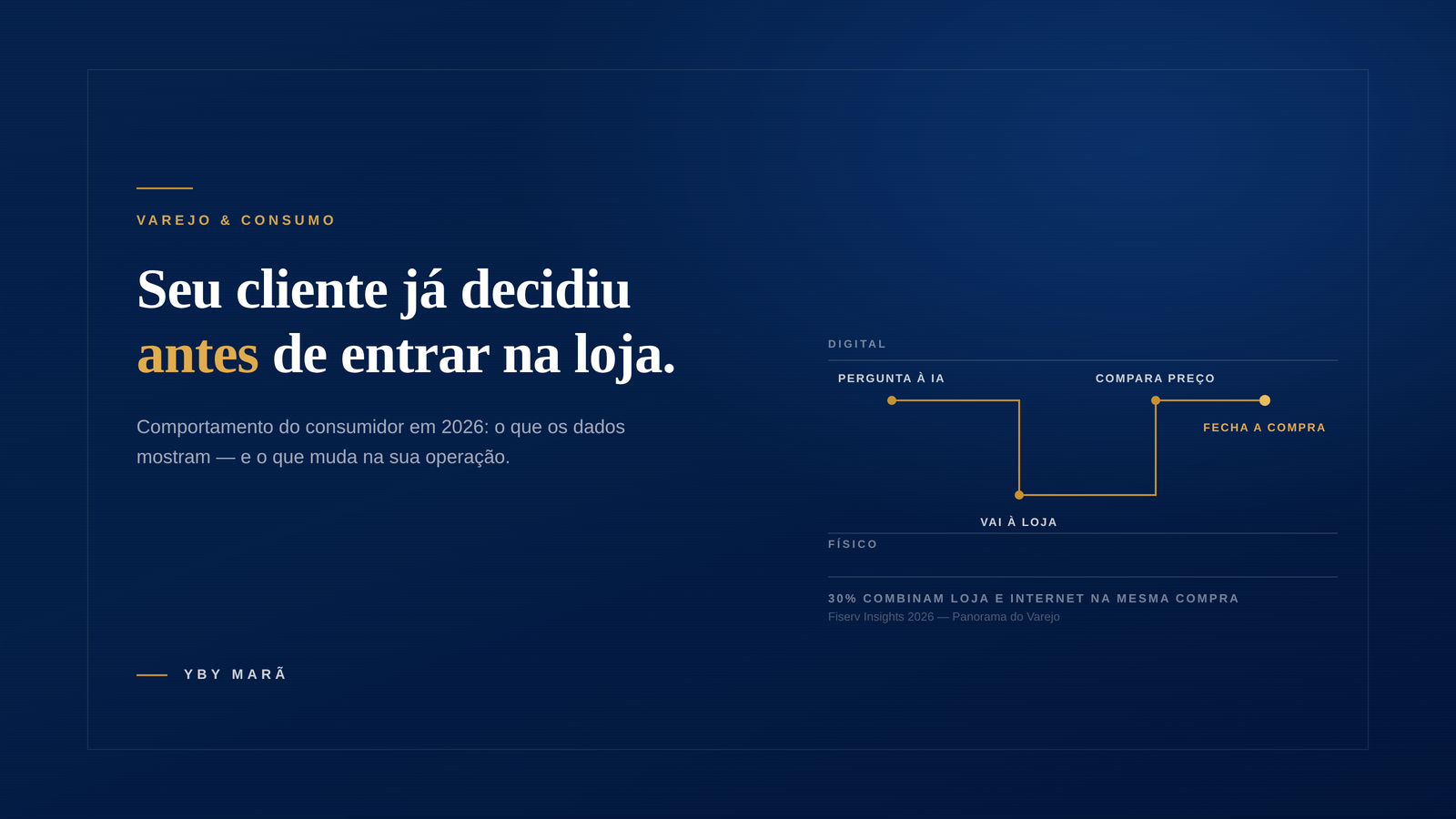 Home 51 Comportamento do Consumidor em 2026 – O que os dados mostram?