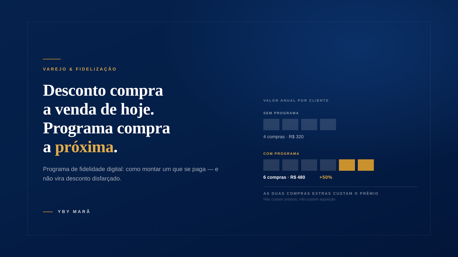 Home 53 Programa de fidelidade digital: cliente com programa faz 6 compras por ano contra 4 sem programa